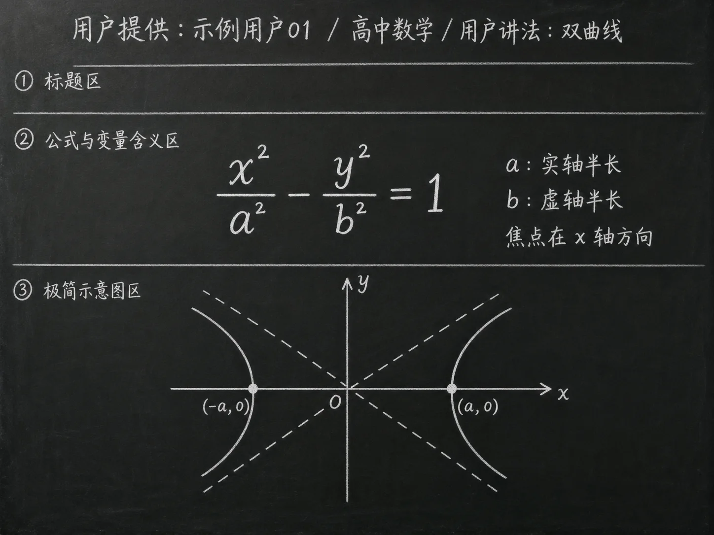 高中数学公式合集 08 - [用户提供：示例用户01] 高中数学公式 21：用户讲法：双曲线