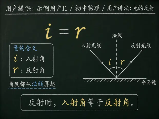 初中物理公式合集 04 - [用户提供：示例用户11] 初中物理公式 31：用户讲法：光的反射