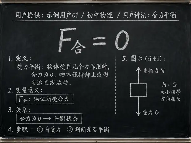 初中物理公式合集 04 - [用户提供：示例用户01] 初中物理公式 21：用户讲法：受力平衡