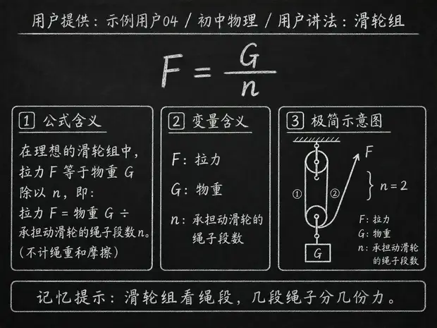 初中物理公式合集 04 - [用户提供：示例用户04] 初中物理公式 24：用户讲法：滑轮组