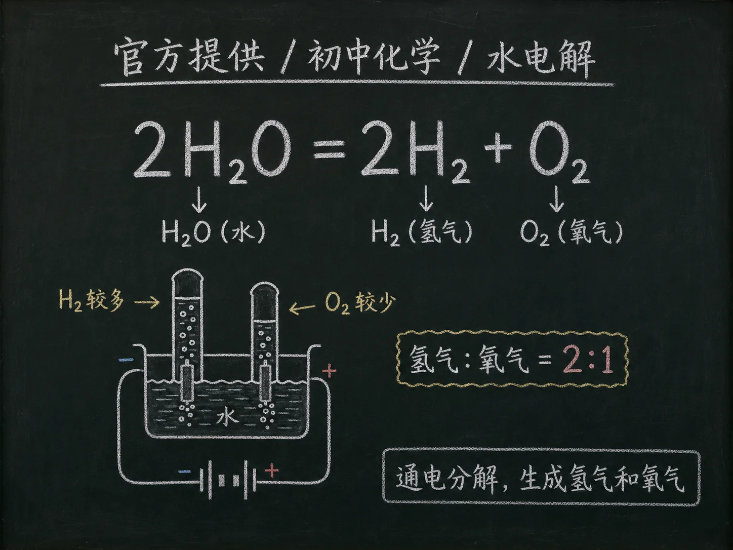 初中化学公式合集 05 - [官方提供] 初中化学公式 09：水电解