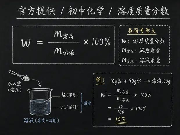 初中化学公式合集 05 - [官方提供] 初中化学公式 03：溶质质量分数