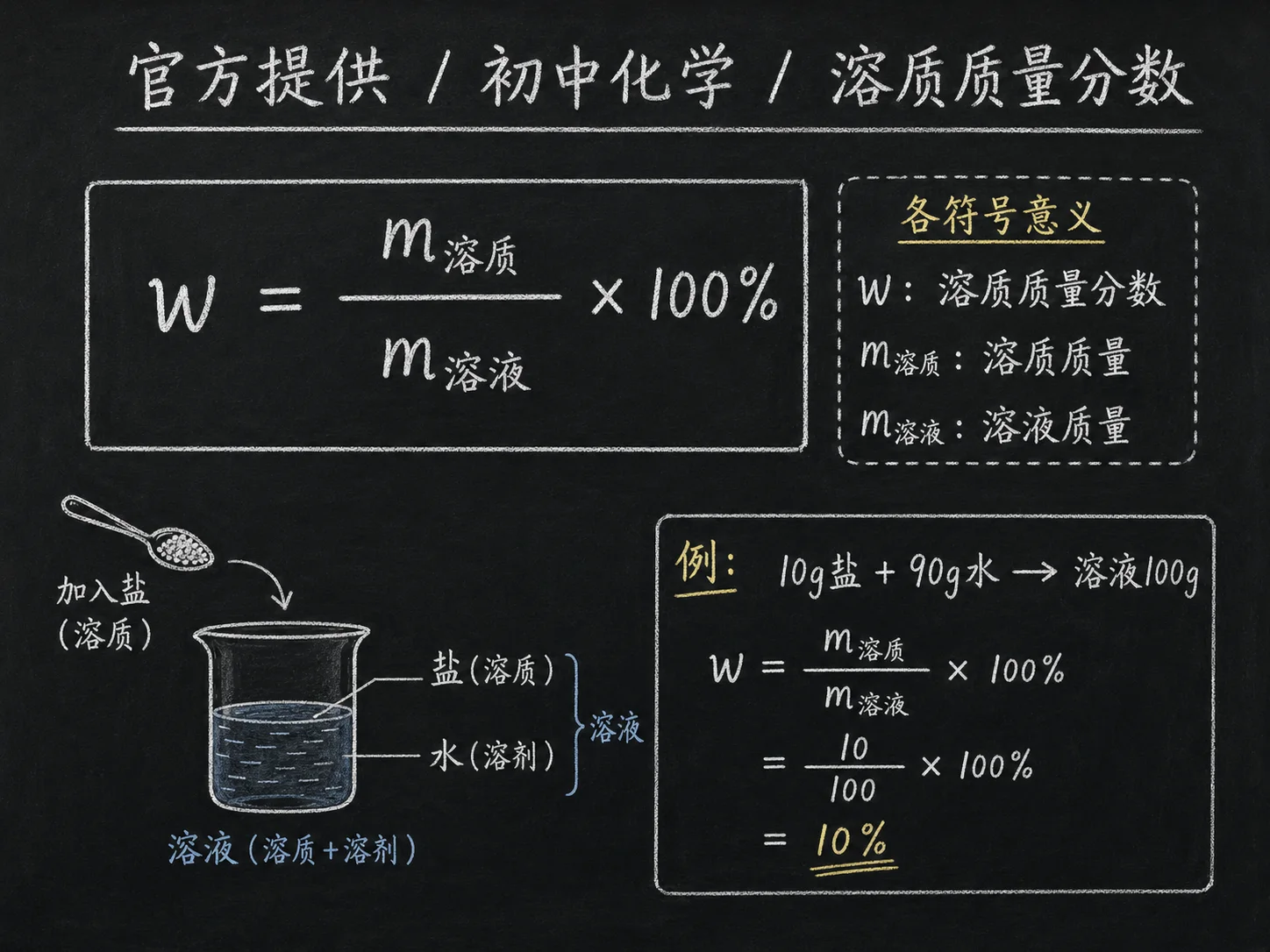 初中化学公式合集 05 - [官方提供] 初中化学公式 03：溶质质量分数
