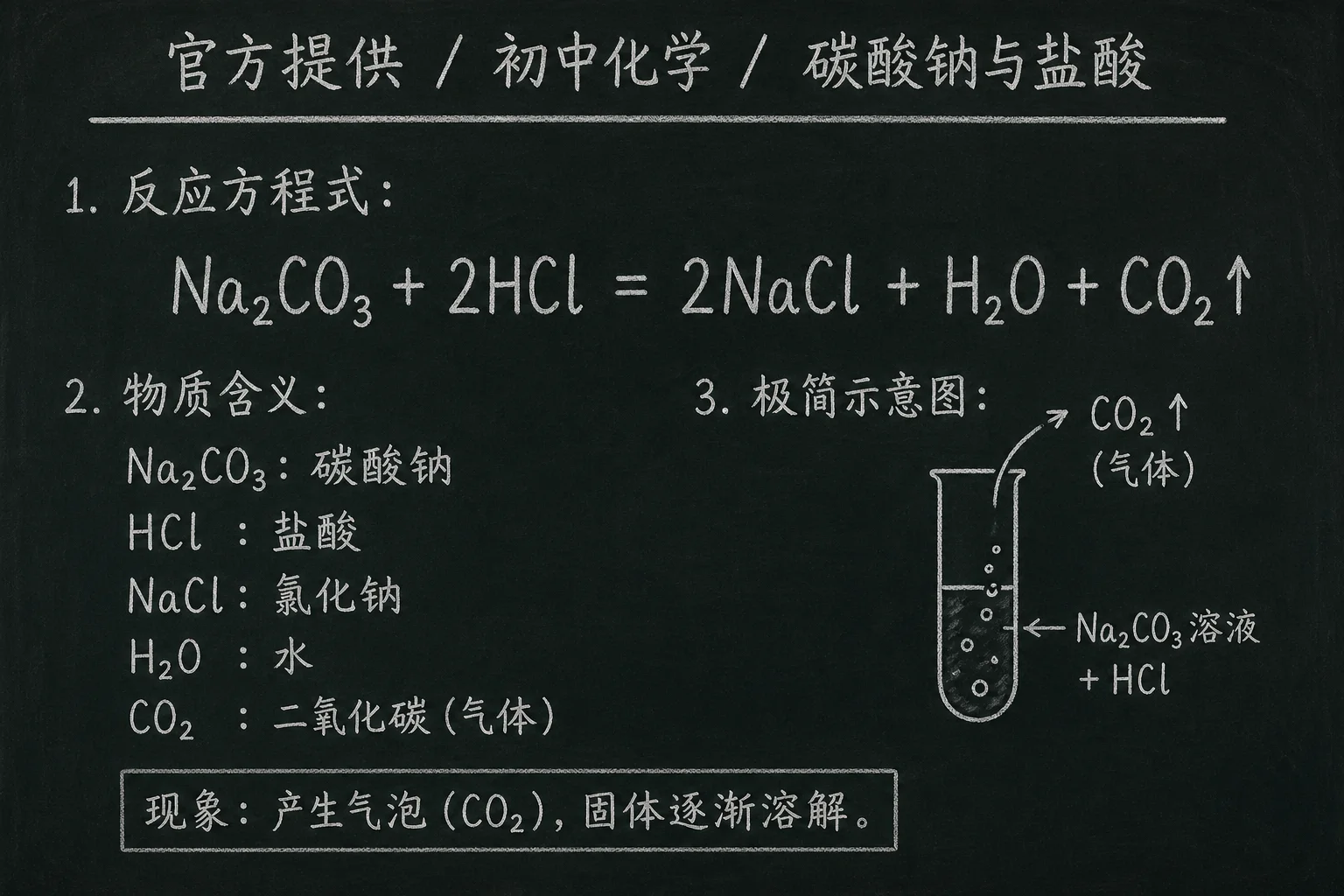 初中化学公式合集 05 - [官方提供] 初中化学公式 20：碳酸钠与盐酸
