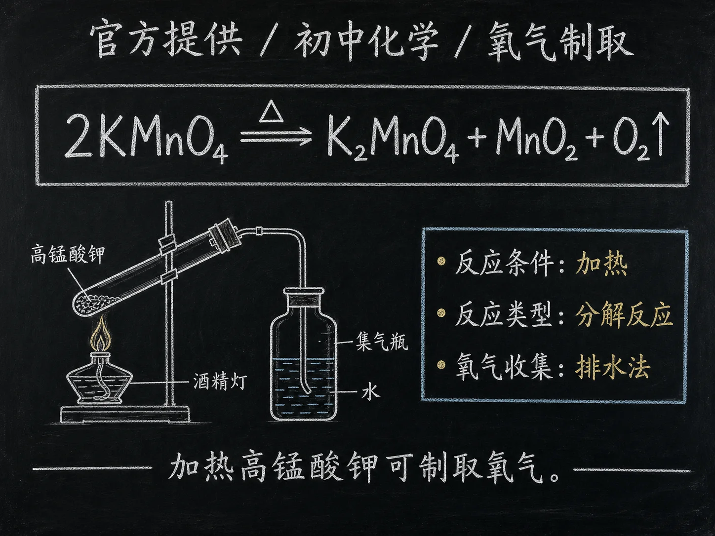 初中化学公式合集 05 - [官方提供] 初中化学公式 07：氧气制取