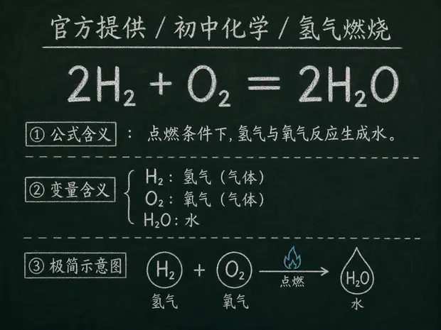 初中化学公式合集 05 - [官方提供] 初中化学公式 08：氢气燃烧
