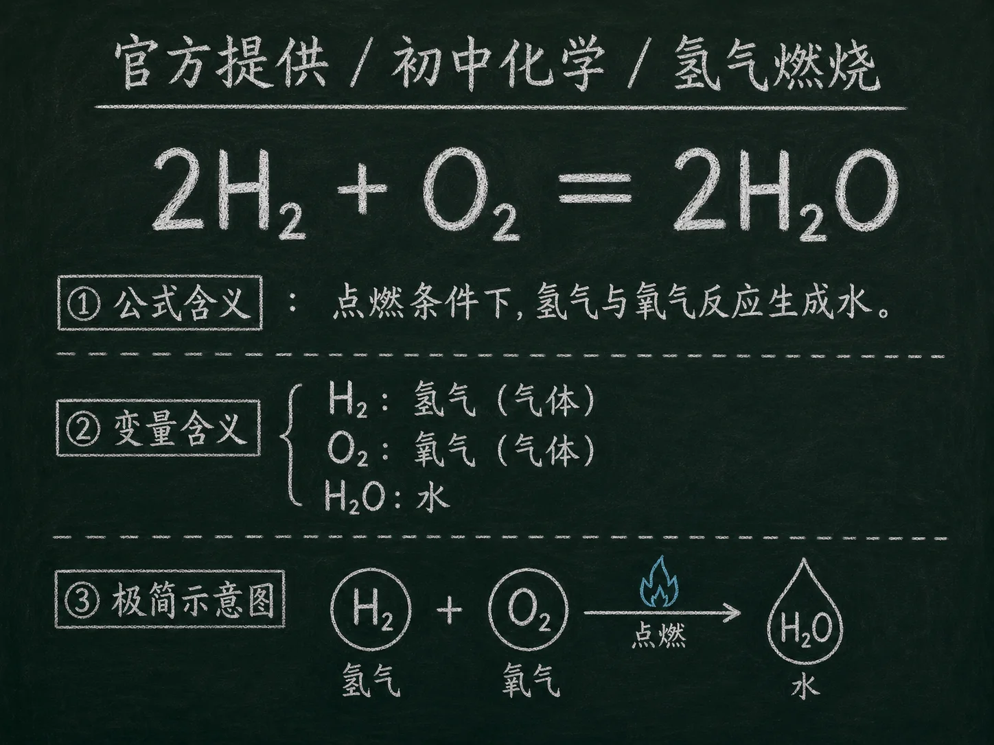 初中化学公式合集 05 - [官方提供] 初中化学公式 08：氢气燃烧