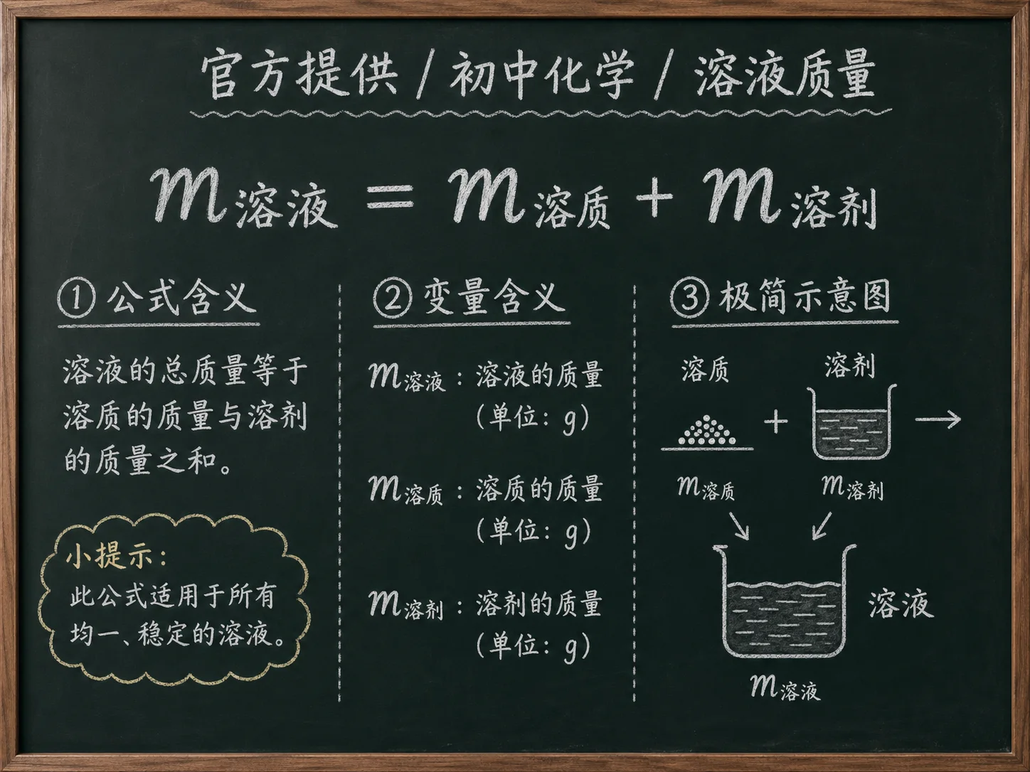 初中化学公式合集 05 - [官方提供] 初中化学公式 04：溶液质量