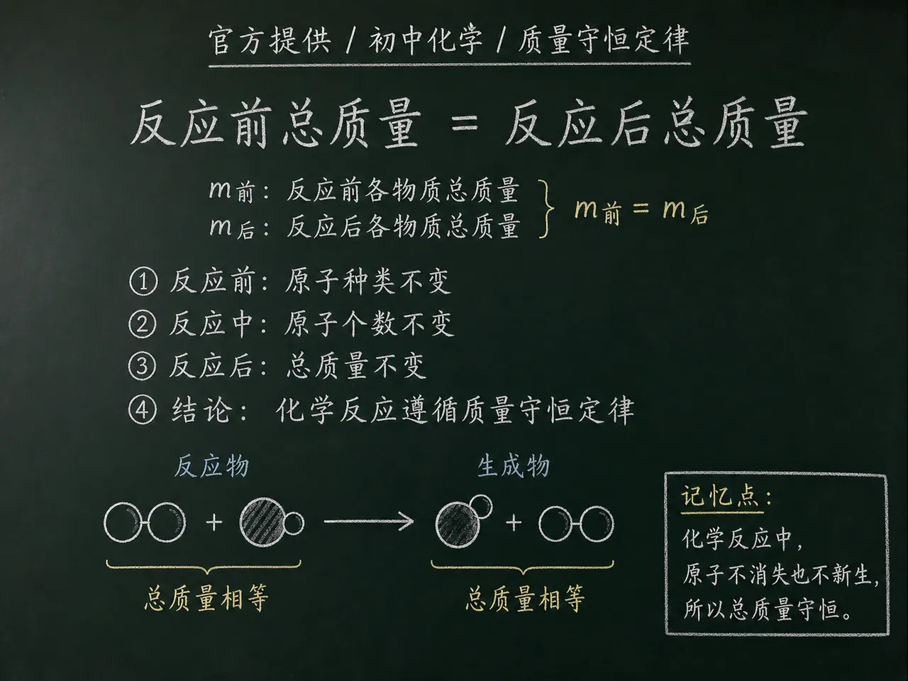初中化学公式合集 05 - [官方提供] 初中化学公式 01：质量守恒定律