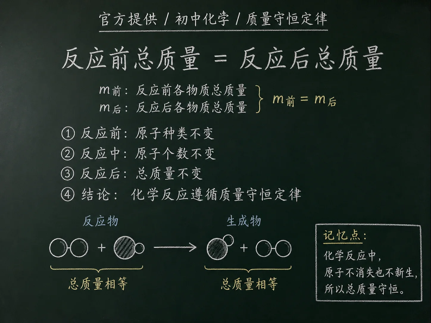 初中化学公式合集 05 - [官方提供] 初中化学公式 01：质量守恒定律