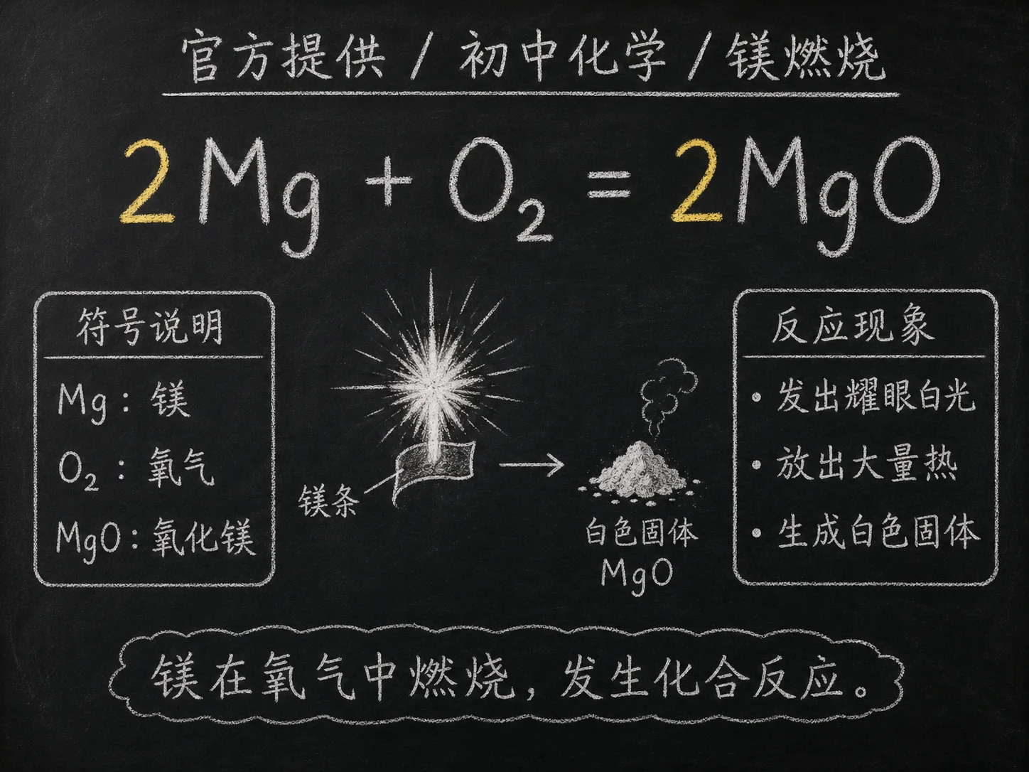 初中化学公式合集 05 - [官方提供] 初中化学公式 15：镁燃烧