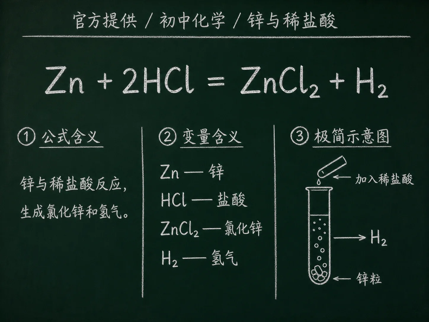 初中化学公式合集 05 - [官方提供] 初中化学公式 16：锌与稀盐酸