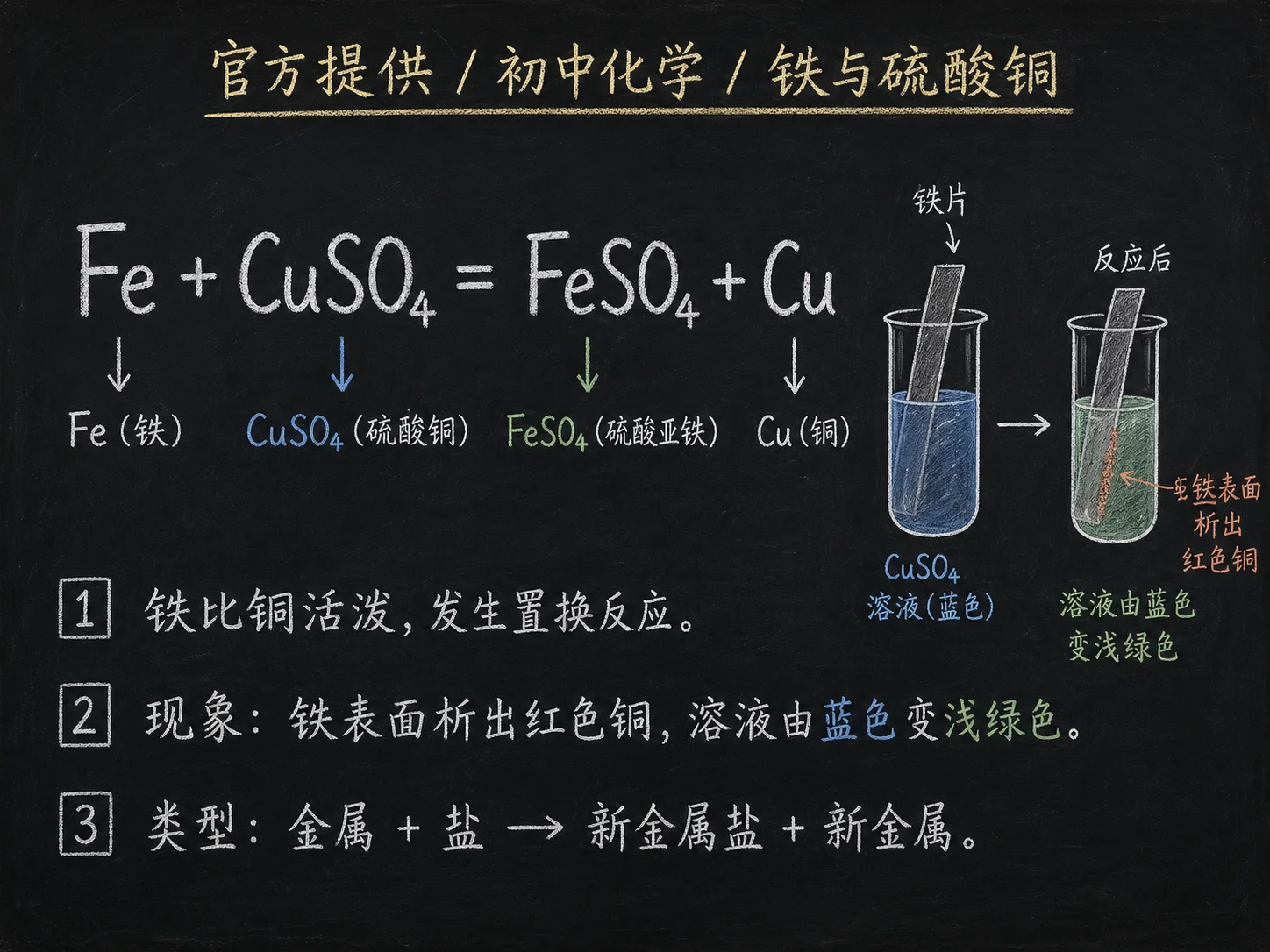 初中化学公式合集 05 - [官方提供] 初中化学公式 17：铁与硫酸铜