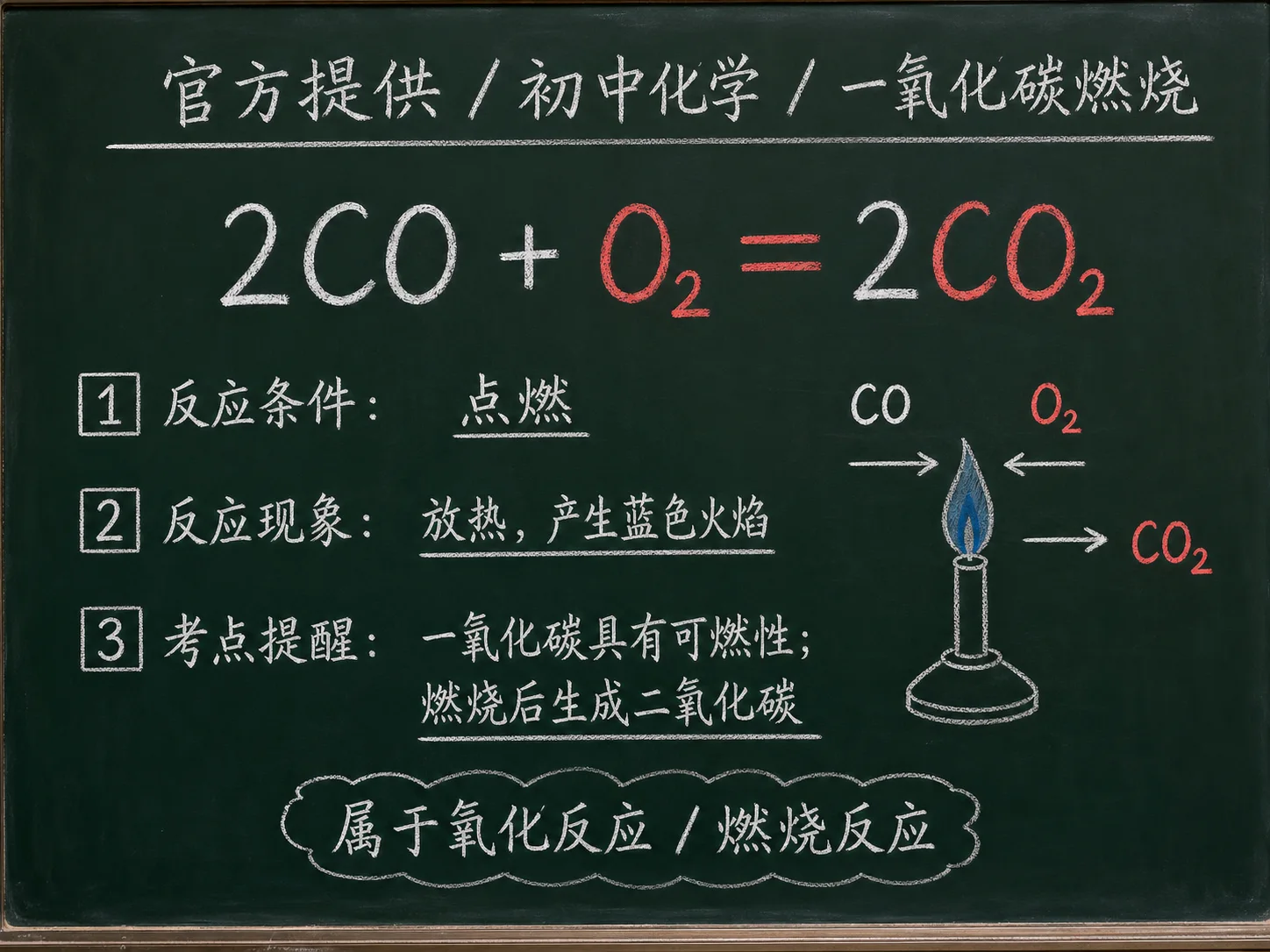 初中化学公式合集 05 - [官方提供] 初中化学公式 11：一氧化碳燃烧