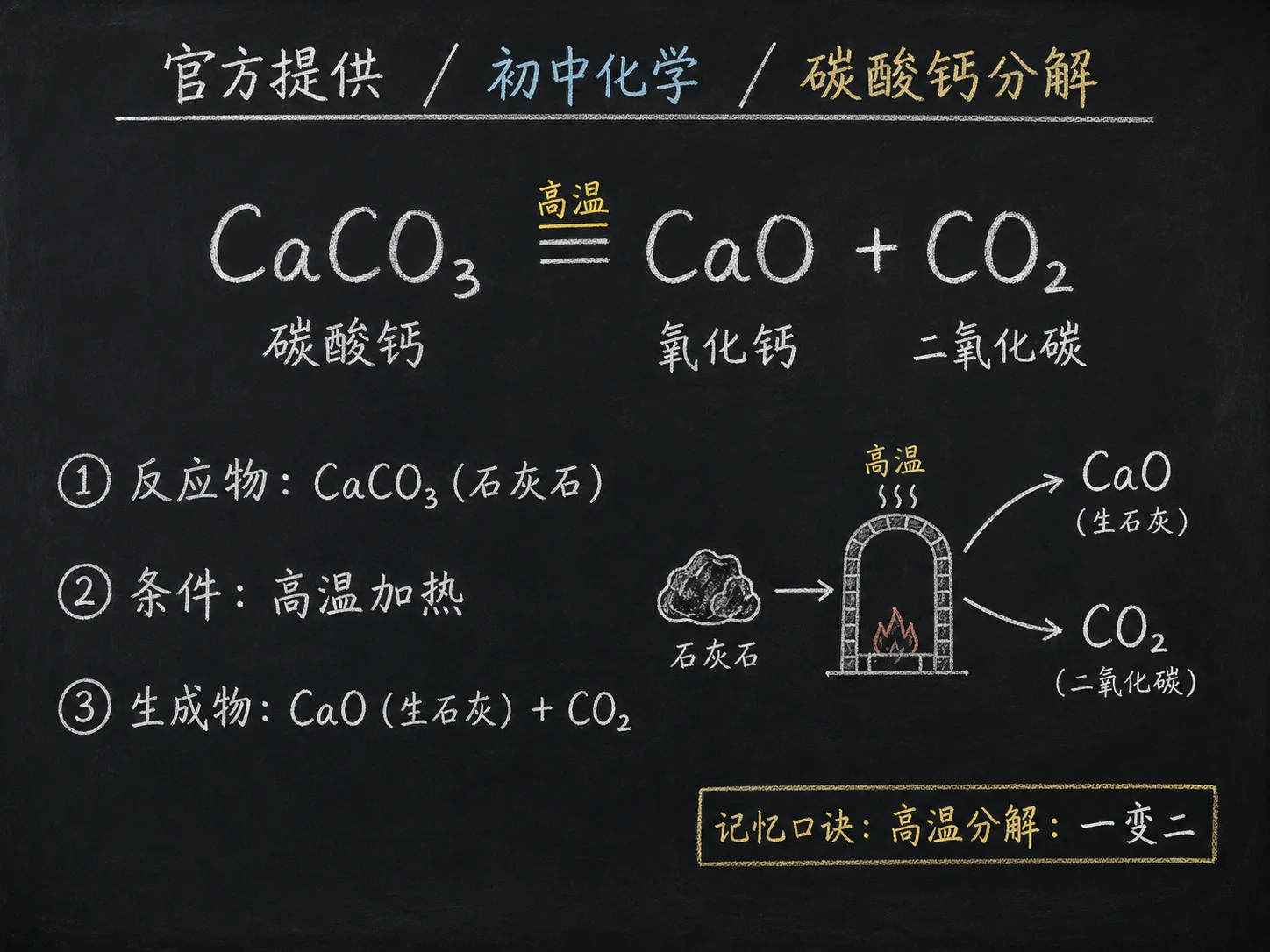 初中化学公式合集 05 - [官方提供] 初中化学公式 13：碳酸钙分解