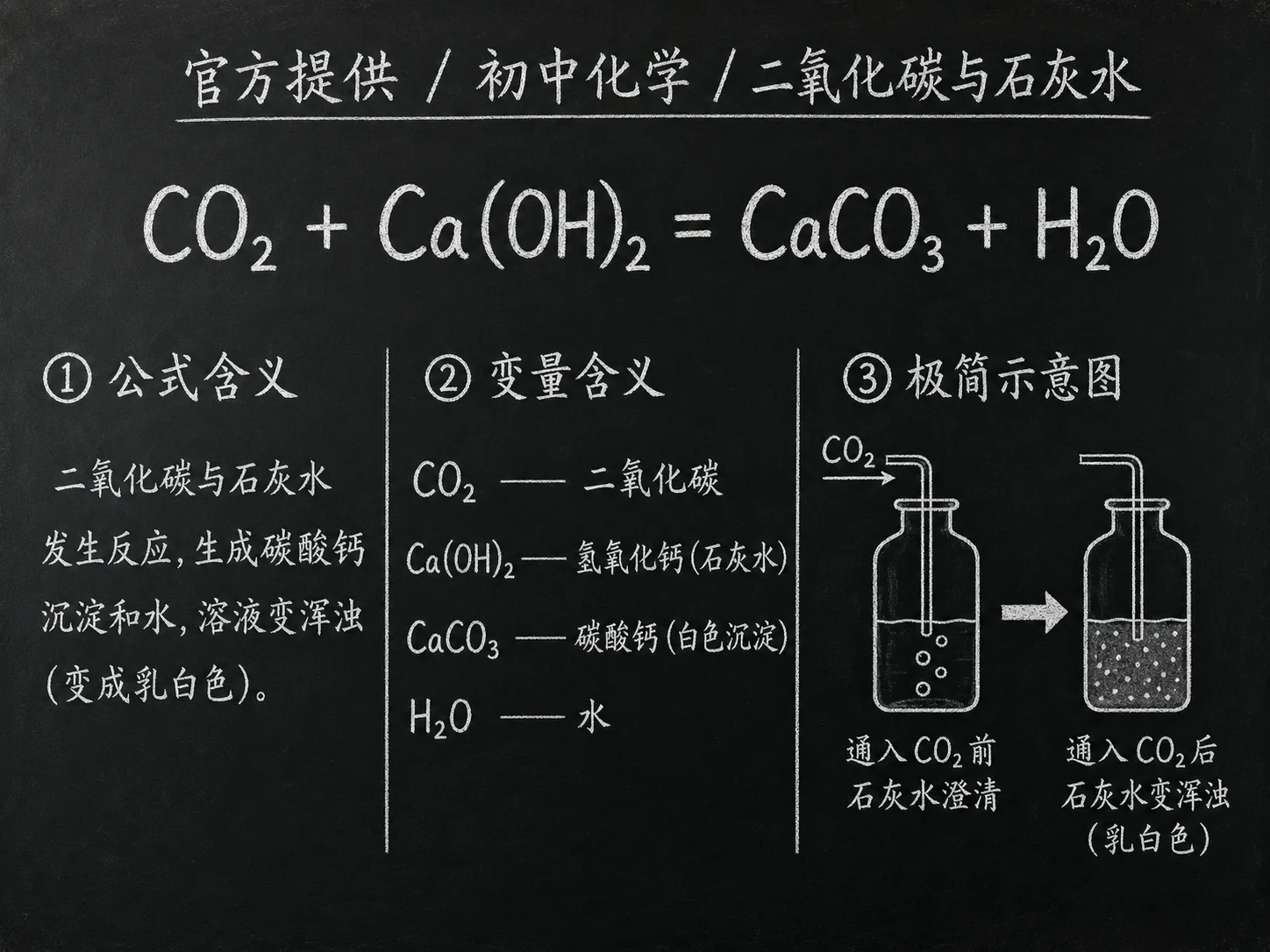 初中化学公式合集 05 - [官方提供] 初中化学公式 12：二氧化碳与石灰水