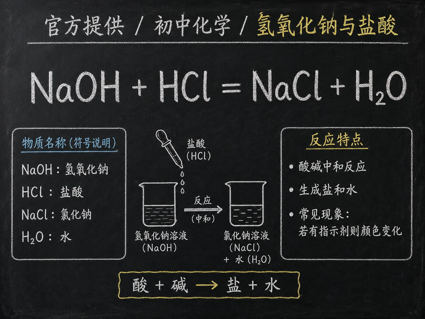 初中化学公式合集 05 - [官方提供] 初中化学公式 19：氢氧化钠与盐酸